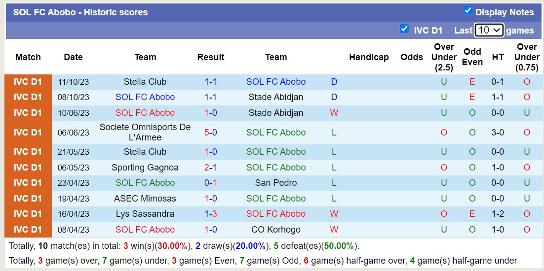 Nhận định, soi kèo SOL FC Abobo vs Zoman FC, 22h30 ngày 16/10 - Ảnh 1