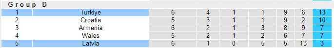 Nhận định, soi kèo Thổ Nhĩ Kỳ vs Latvia, 1h45 ngày 16/10 - Ảnh 4
