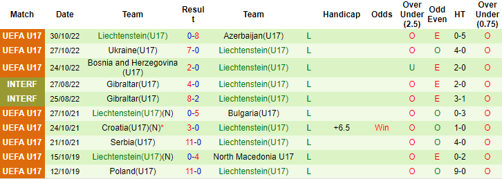 Nhận định, soi kèo U17 Đức vs U17 Liechtenstein, 21h30 ngày 15/10 - Ảnh 2