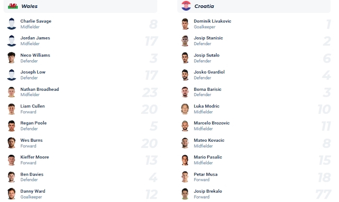 Nhận định, soi kèo Wales vs Croatia, 1h45 ngày 16/10 - Ảnh 4