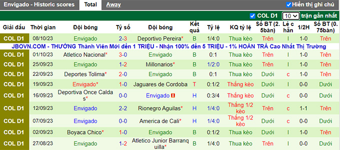 Nhận định, soi kèo Atletico Huila vs Envigado, 06h05 ngày 18/10 - Ảnh 3