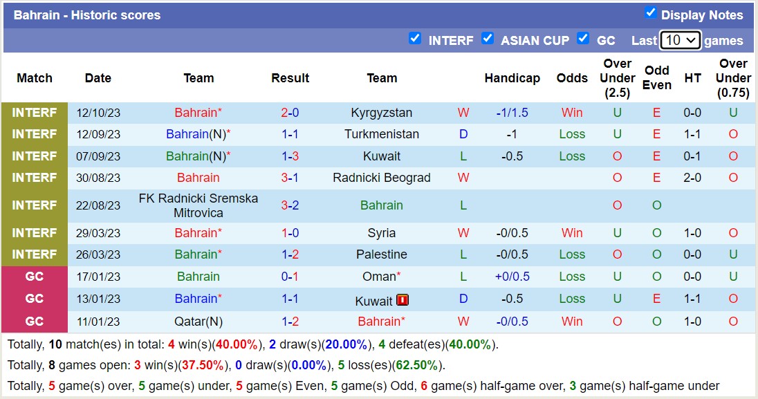 Nhận định, soi kèo Bahrain vs Philippines, 23h00 ngày 17/10 - Ảnh 1