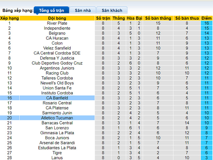 Nhận định, soi kèo Banfield vs Atletico Tucuman, 02h00 ngày 17/10 - Ảnh 1