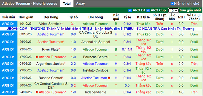 Nhận định, soi kèo Banfield vs Atletico Tucuman, 02h00 ngày 17/10 - Ảnh 3