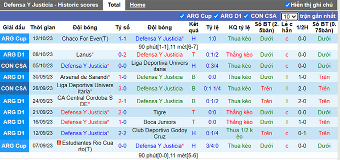 Nhận định, soi kèo Defensa vs Belgrano, 06h00 ngày 18/10 - Ảnh 4