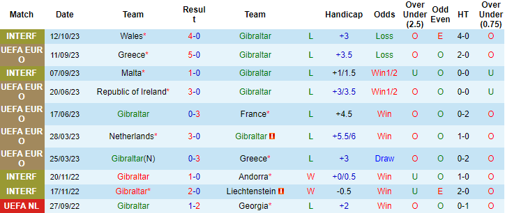 Nhận định, soi kèo Gibraltar vs CH Ailen, 1h45 ngày 17/10 - Ảnh 1