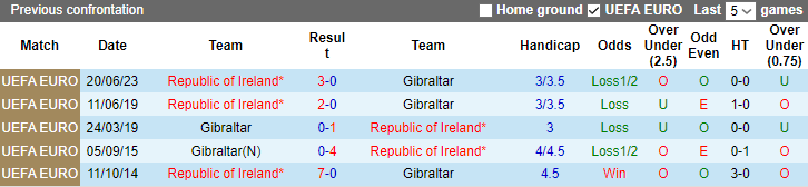 Nhận định, soi kèo Gibraltar vs CH Ailen, 1h45 ngày 17/10 - Ảnh 3