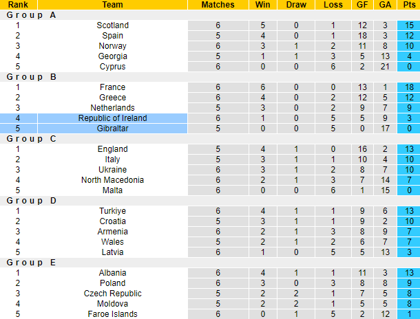 Nhận định, soi kèo Gibraltar vs CH Ailen, 1h45 ngày 17/10 - Ảnh 4