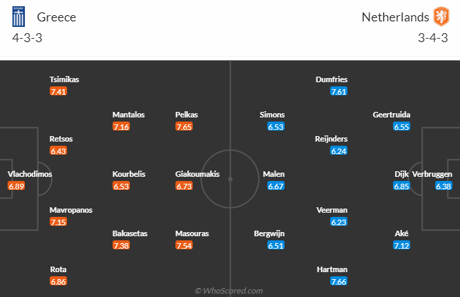 Nhận định, soi kèo Hy Lạp vs Hà Lan, 1h45 ngày 17/10 - Ảnh 4