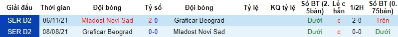 Nhận định, soi kèo Mladost GAT Novi Sad vs Graficar Beograd, 20h00 ngày 16/10 - Ảnh 3