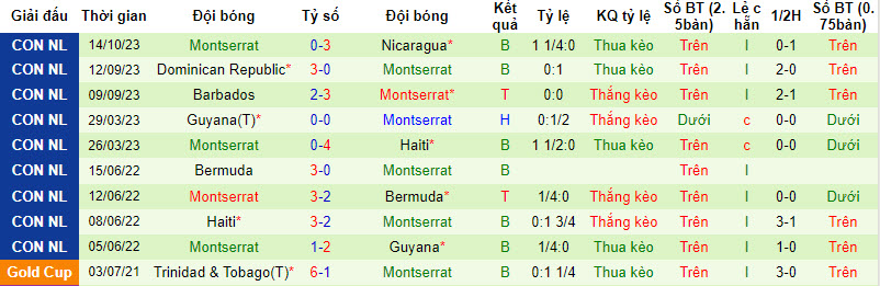 Nhận định, soi kèo Nicaragua vs Montserrat, 9h00 ngày 17/10 - Ảnh 2