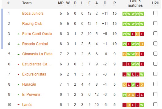 Nhận định, soi kèo Nữ Ferro Carril Oeste vs Nữ Estudiantes Caracas, 21h00 ngày 16/10 - Ảnh 3