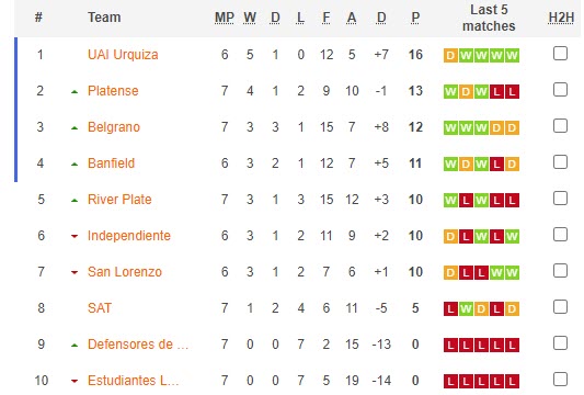 Nhận định, soi kèo Nữ Independiente vs Nữ CA Banfield, 21h00 ngày 16/10 - Ảnh 4