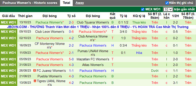 Nhận định, soi kèo Nữ Queretaro vs Nữ Pachuca, 06h06 ngày 17/10 - Ảnh 3