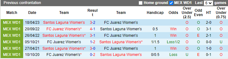 Nhận định, soi kèo Nữ Santos Laguna vs Nữ Juarez, 10h10 ngày 17/10 - Ảnh 3