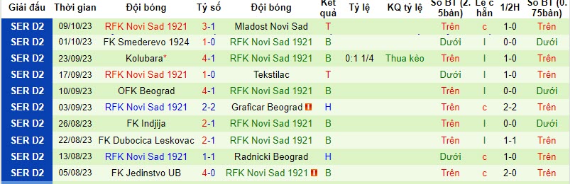 Nhận định, soi kèo OFK Vrsac vs RFK Novi Sad, 20h00 ngày 16/10 - Ảnh 2