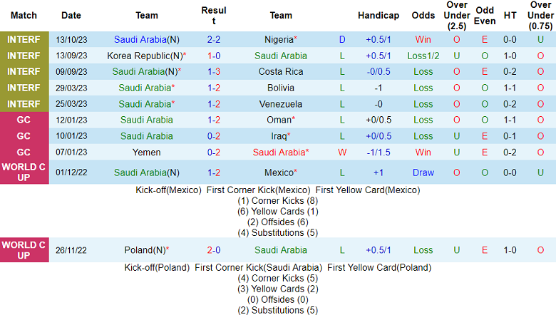 Nhận định, soi kèo Saudi Arabia vs Mali, 22h00 ngày 17/10 - Ảnh 1