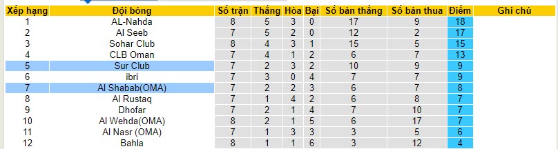 Nhận định, soi kèo Sur Club vs Al Shabab, 19h55 ngày 16/10 - Ảnh 4