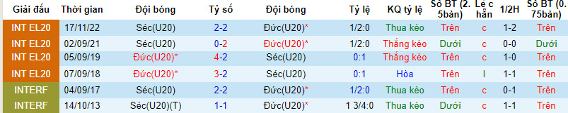 Nhận định, soi kèo U20 Đức vs U20 Séc, 23h00 ngày 16/10 - Ảnh 3