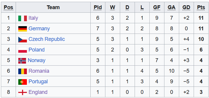 Nhận định, soi kèo U20 Na Uy vs U20 Romania, 23h00 ngày 16/10 - Ảnh 4