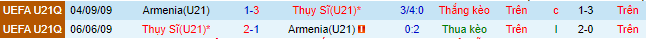 Nhận định, soi kèo U21 Armenia vs U21 Thụy Sĩ, 22h00 ngày 17/10 - Ảnh 1