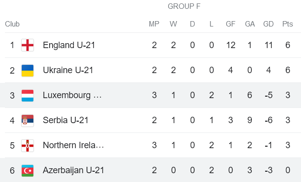 Nhận định, soi kèo U21 Azerbaijan vs U21 Luxembourg, 21h00 ngày 17/10 - Ảnh 4