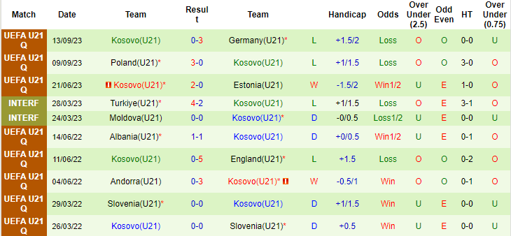 Nhận định, soi kèo U21 Bulgaria vs U21 Kosovo, 22h30 ngày 17/10 - Ảnh 2