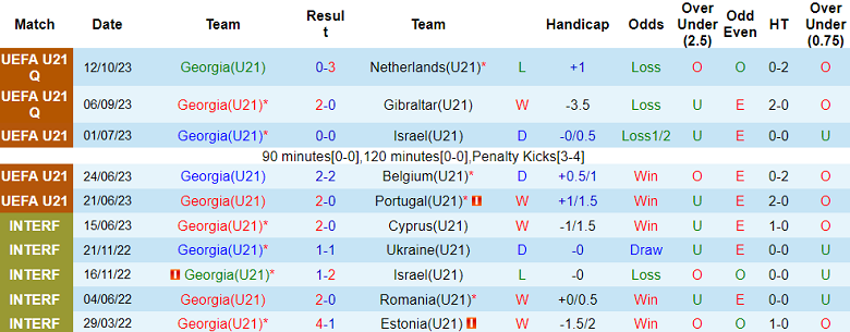 Nhận định, soi kèo U21 Georgia vs U21 Thụy Điển, 22h00 ngày 17/10 - Ảnh 1