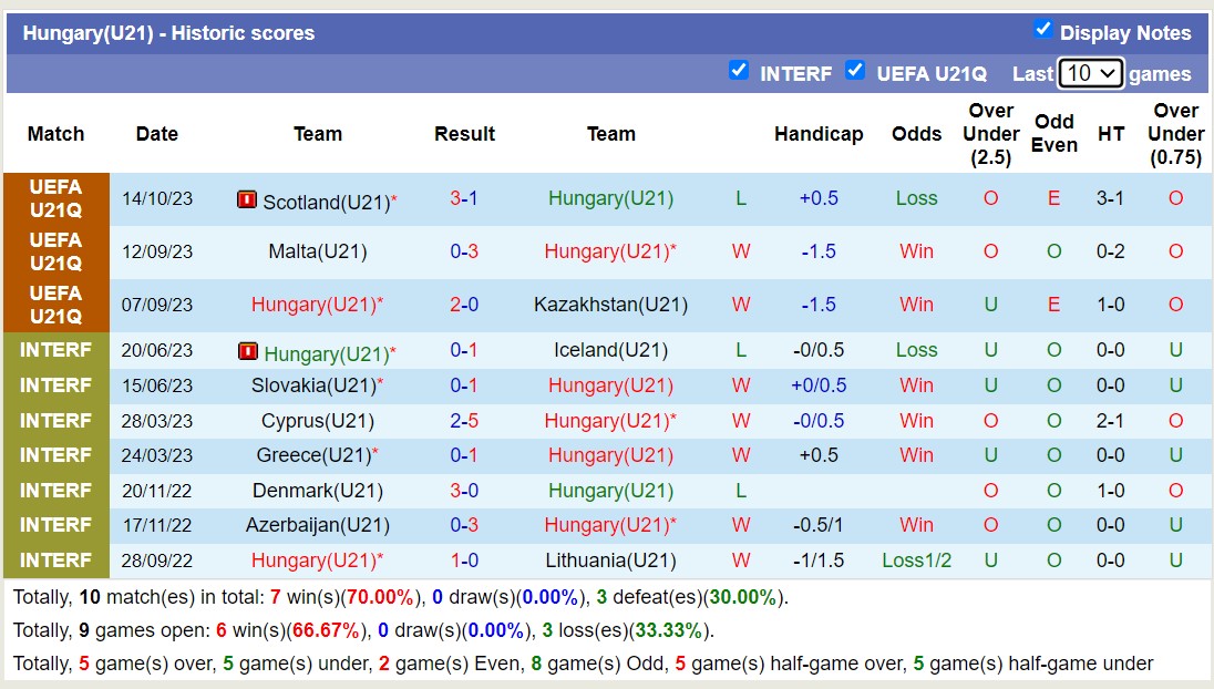 Nhận định, soi kèo U21 Hungary vs U21 Bỉ, 22h45 ngày 17/10 - Ảnh 1