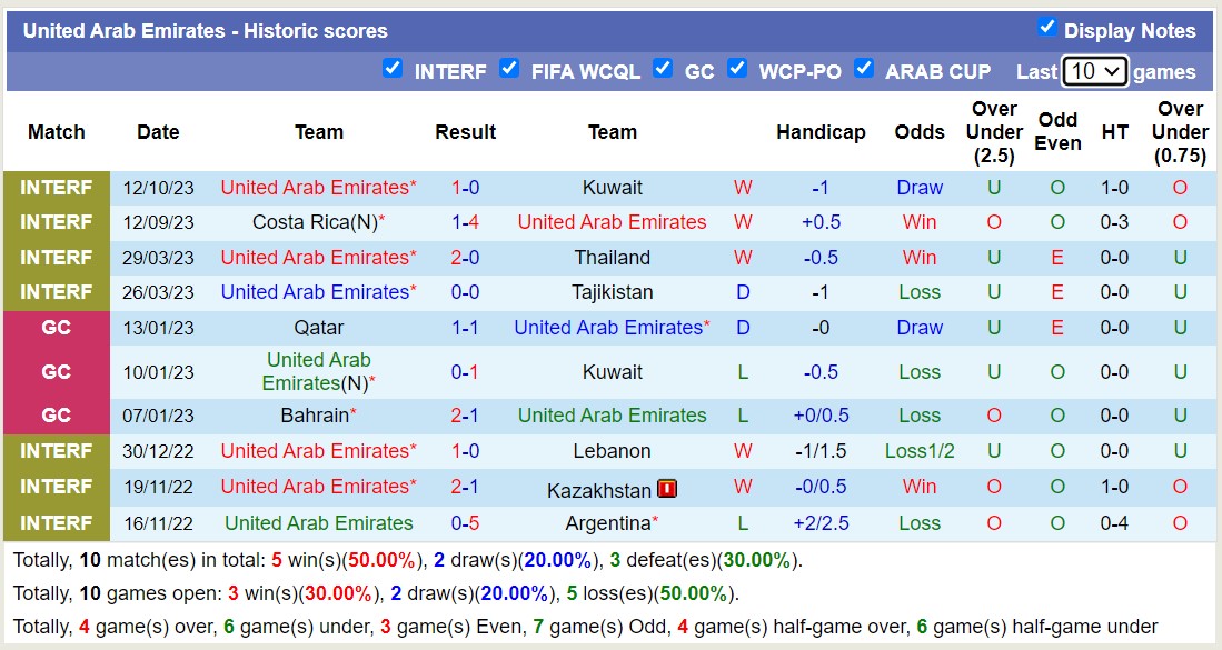 Nhận định, soi kèo UAE vs Lebanon, 23h00 ngày 17/10 - Ảnh 1