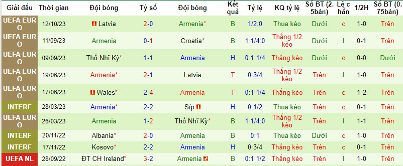 Nhận định, soi kèo Bắc Macedonia vs Armenia, 20h00 ngày 17/10 - Ảnh 2