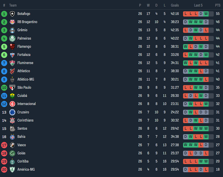 Nhận định, soi kèo Bahia vs Internacional, 07h30 ngày 19/10 - Ảnh 4