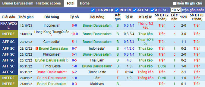 Nhận định, soi kèo Brunei vs Indonesia, 19h15 ngày 17/10 - Ảnh 1