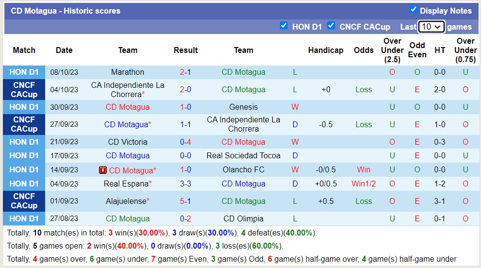 Nhận định, soi kèo CD Motagua vs CD Vida, 09h00 ngày 19/10 - Ảnh 1