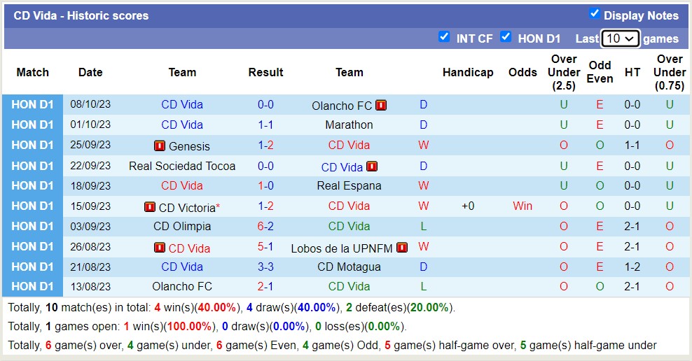 Nhận định, soi kèo CD Motagua vs CD Vida, 09h00 ngày 19/10 - Ảnh 2