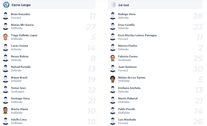 Nhận định, soi kèo Cerro Largo vs La Luz, 3h00 ngày 19/10 - Ảnh 4