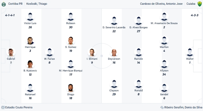 Nhận định, soi kèo Coritiba vs Cuiaba, 6h00 ngày 19/10 - Ảnh 4