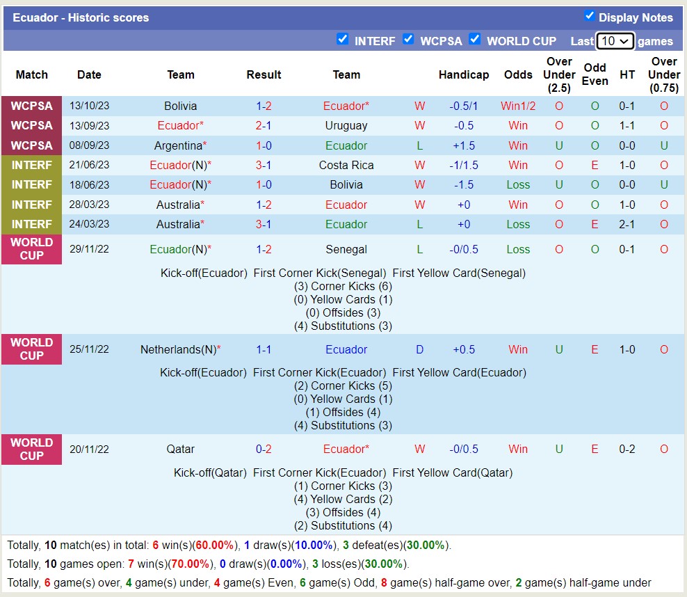 Nhận định, soi kèo Ecuador vs Colombia, 06h30 ngày 18/10 - Ảnh 1