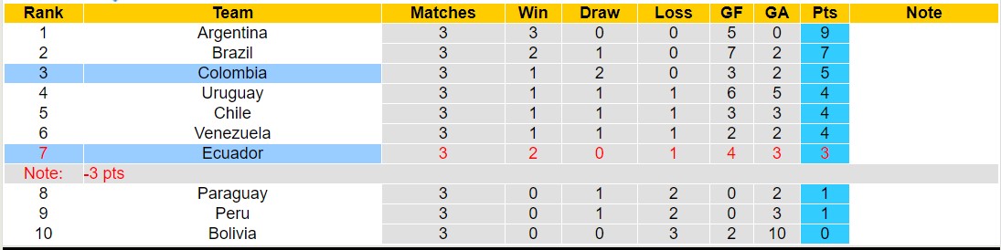 Nhận định, soi kèo Ecuador vs Colombia, 06h30 ngày 18/10 - Ảnh 4