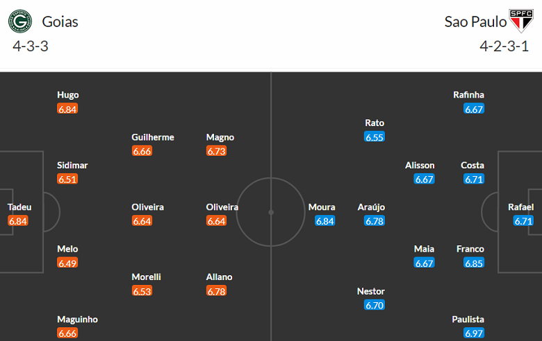 Nhận định, soi kèo Goias vs Sao Paulo, 07h30 ngày 19/10 - Ảnh 4
