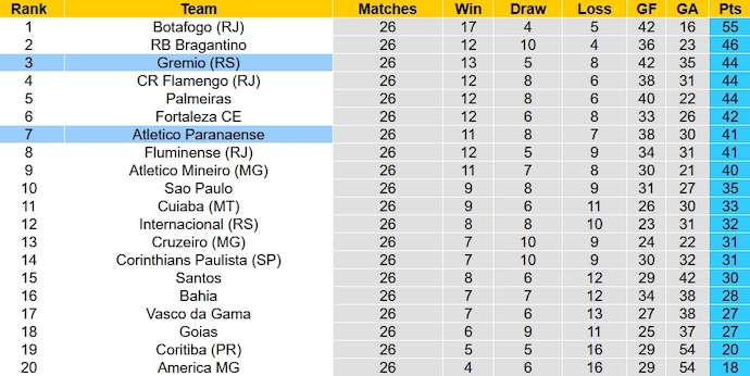 Nhận định, soi kèo Gremio vs Paranaense, 5h00 ngày 19/10 - Ảnh 5