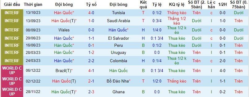 Nhận định, soi kèo Hàn Quốc vs Việt Nam, 18h00 ngày 17/10 - Ảnh 1