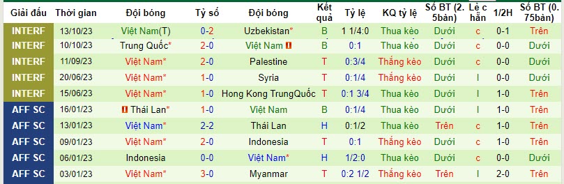 Nhận định, soi kèo Hàn Quốc vs Việt Nam, 18h00 ngày 17/10 - Ảnh 2