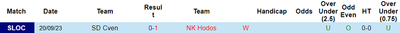 Nhận định, soi kèo Hodos vs NS Mura, 20h00 ngày 18/10 - Ảnh 1