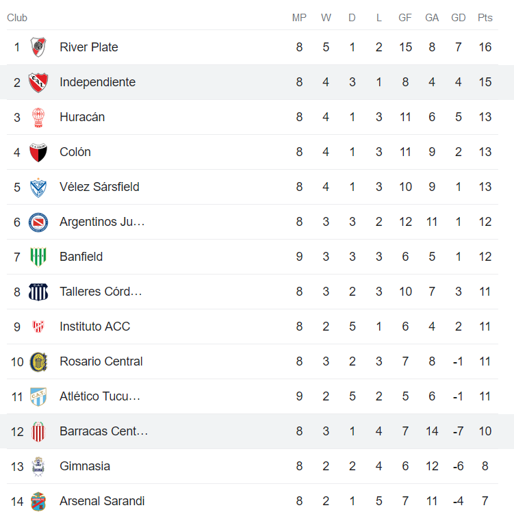 Nhận định, soi kèo Independiente vs Barracas Central, 07h00 ngày 19/10 - Ảnh 4