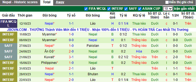 Nhận định, soi kèo Lào vs Nepal, 19h00 ngày 17/10 - Ảnh 2