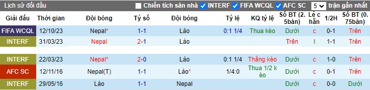 Nhận định, soi kèo Lào vs Nepal, 19h00 ngày 17/10 - Ảnh 3