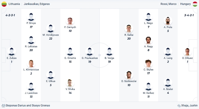 Nhận định, soi kèo Lithuania vs Hungary, 1h45 ngày 18/10 - Ảnh 4
