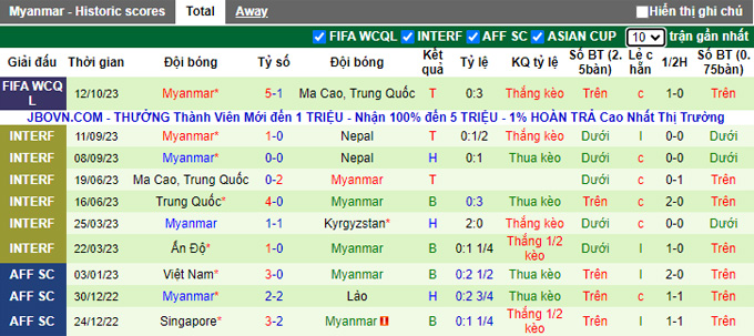 Nhận định, soi kèo Macao vs Myanmar, 18h30 ngày 17/10 - Ảnh 2
