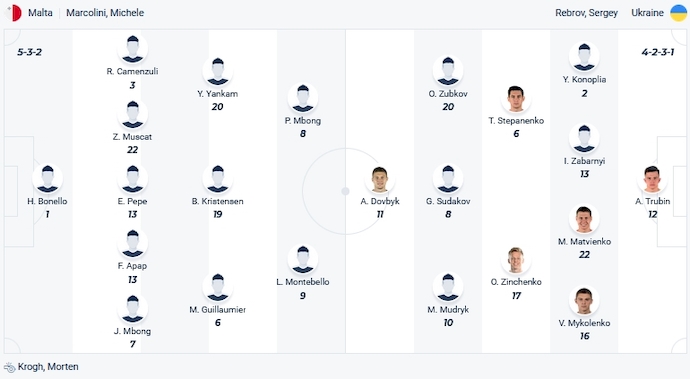 Nhận định, soi kèo Malta vs Ukraine, 1h45 ngày 18/10 - Ảnh 4